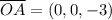 \overline{OA}=(0,0,-3)