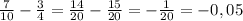 \frac{7}{10} - \frac{3}{4} = \frac{14}{20} - \frac{15}{20} = -\frac{1}{20} =-0,05\\