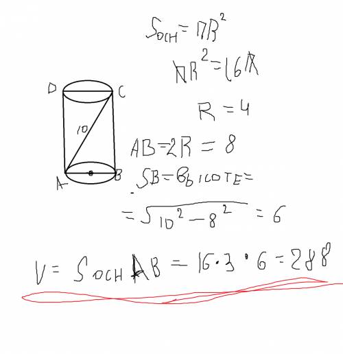 Площадь основания цилиндра равна 16п, а диагональ осевого сечения равна 10. найти объём цилиндра (сч