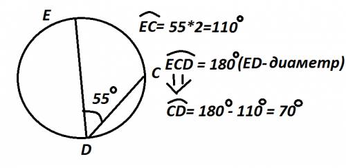 Градусная мера ушла cde вписанного в окружность,равна 55.найдите градусную меру дуги cd , если ec-ди