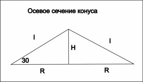 Образующая конуса наклонена к плоскости основания под углом 30 градусов, радиус основания равен 3 см