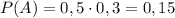 P(A)=0,5 \cdot 0,3=0,15