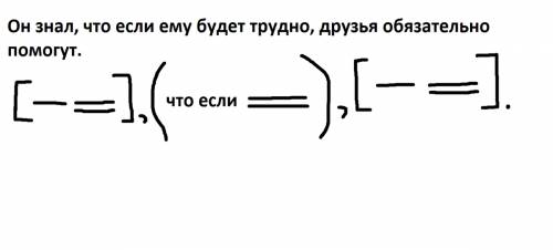 Синтаксический разбор предложения : он знал что если ему будет трудно друзья обязательно