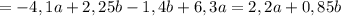 = -4,1a+2,25b-1,4b+6,3a=2,2a+0,85b