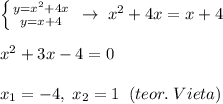 \left \{ {{y=x^2+4x} \atop {y=x+4}} \right. \; \to \; x^2+4x=x+4\\\\x^2+3x-4=0\\\\x_1=-4,\; x_2=1\; \; (teor.\; Vieta)