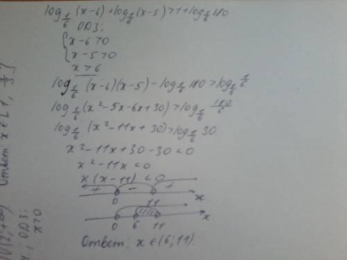 Log 1/6 (x-6)+log 1/6 (x-5)> 1+log 1/6 180