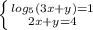 \left \{ {{log _{5}(3x+y)=1 } \atop {2x+y=4}} \right.