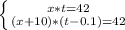 \left \{ {{x*t=42} \atop {(x+10)*(t-0.1)=42}} \right.