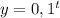 y=0,1^t