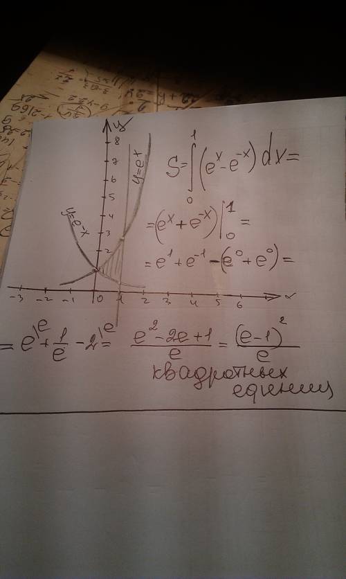 Вычислить площадь фигуры, ограниченной линиями y=e^x, y=e^-x, x=1