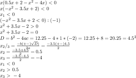 x(0.5x+2-x^2-4x)\ \textless \ 0 \\ x(-x^2-3.5x+2)\ \textless \ 0 \\ x_1\ \textless \ 0 \\ &#10;(-x^2-3.5x+2\ \textless \ 0):(-1) \\ x^2+3.5x-2\ \textgreater \ 0 \\ x^2+3.5x-2=0 \\ &#10;D=b^2-4ac=12.25-4*1*(-2)=12.25+8=20.25=4.5^2 \\ &#10;x_2/_3= \frac{-b(+-) \sqrt{D} )}{2a}= \frac{-3.5(+-)4.5}{2} \\ x_2= \frac{-3.5+4.5}{2}=0.5 \\ &#10;x_3= \frac{-3.5-4.5}{2}=-4 \\ x_1\ \textless \ 0 \\ x_2\ \textgreater \ 0.5 \\ x_3\ \textgreater \ -4