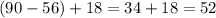 (90-56)+18 = 34+18 = 52