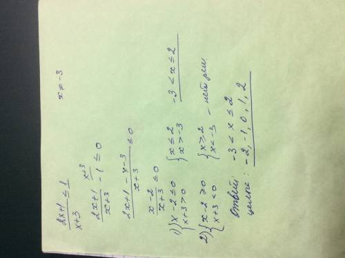 Решите неравенство 2x+1/x+3≦1 и запишите количество целых решений напишите подробно как решать, мне