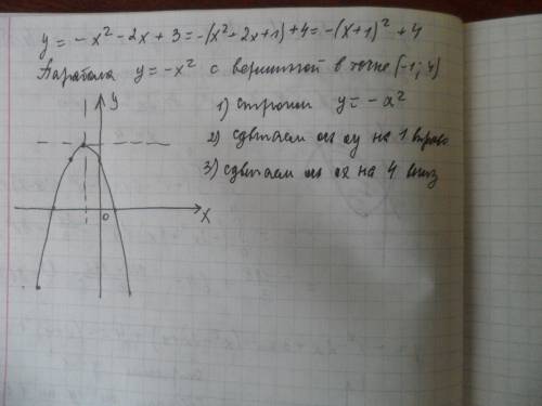 Постройте график функции и перечислите свойства: f(x)=-xв квадрате -2x+3