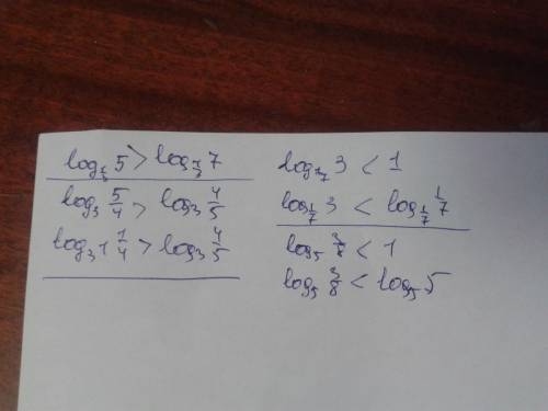 Сравните числа log1/3 5 и log 1/3 7; log3 5/4 и log3 4/5; log 1/7 3 и 1; log5 3/8 и 1?