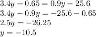 3.4y+0.65=0.9y-25.6\\3.4y-0.9y=-25.6-0.65\\2.5y=-26.25\\y=-10.5