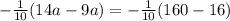 -\frac{1}{10} (14a-9a)= -\frac{1}{10}(160-16)