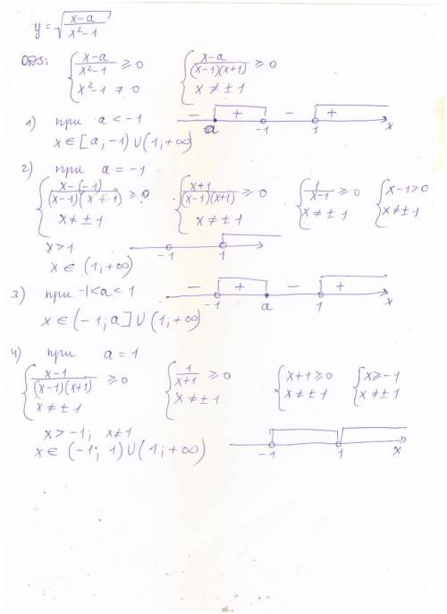 Y=под корнем x-a/x^2-1 решить функцию