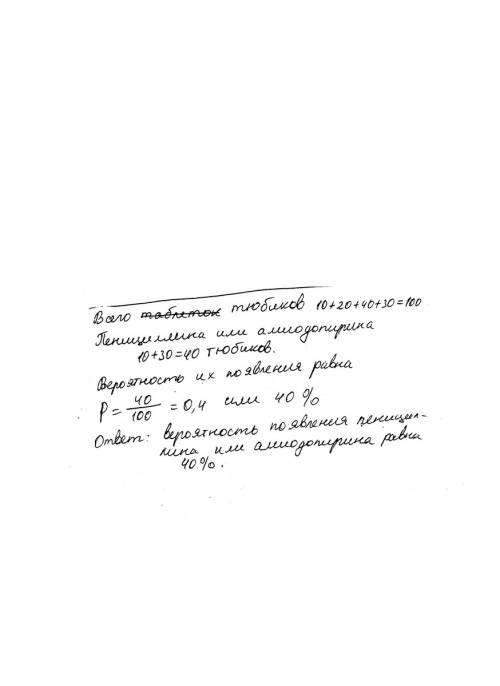 Ваптечном шкафу имеется 10 тюбиков пеницилина, 20 тюбиков биомицина, 40 тюбиков анальгина и 30 тюбик