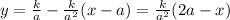 y=\frac{k}{a}-\frac{k}{a^2}(x-a)=\frac{k}{a^2}(2a-x)