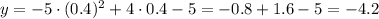 y=-5\cdot (0.4)^2+4\cdot0.4-5=-0.8+1.6-5=-4.2