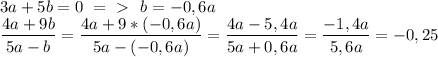 3a+5b=0\ =\ \textgreater \ \ b=-0,6a \\ \dfrac{4a+9b}{5a-b} = \dfrac{4a+9*(-0,6a)}{5a-(-0,6a)} = \dfrac{4a-5,4a}{5a+0,6a} = \dfrac{-1,4a}{5,6a} =-0,25