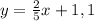 y = \frac{2}{5} x + 1,1