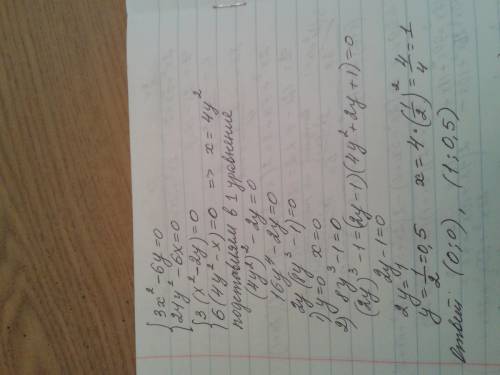 Подробно: система 3x^2-6y=0, 24y^2-6x=0 ответ: (0; 0), (1; 0,5) как получили?