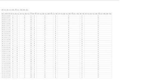 Сколько различных вариантов решений имеет уравнение? (o-> l)& (k-> l)& (m-> ! (n))&