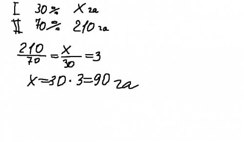 Тракторист в первый день вспахал 30% площади под горох, во второй день вспахал оставшиеся 210 га. ск