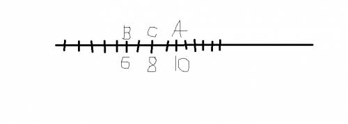 Отметьте на координатной луче точки а, в, с, если точка в расположена левее точки а (10) на 4 единиц