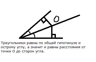 Подумайте , может ли точка не лежащая на биссектрисе , быть равноудалённой от строн угла в двух куск