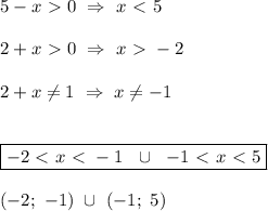 5-x\ \textgreater \ 0 \ \Rightarrow \ x\ \textless \ 5 \\ \\ 2+x\ \textgreater \ 0 \ \Rightarrow \ x\ \textgreater \ -2 \\ \\ 2+x \neq 1 \ \Rightarrow \ x \neq -1 \\ \\ \\ \boxed{-2\ \textless \ x\ \textless \ -1 \ \ \cup \ \ -1\ \textless \ x\ \textless \ 5} \\ \\ (-2; \ -1) \ \cup \ (-1; \ 5)