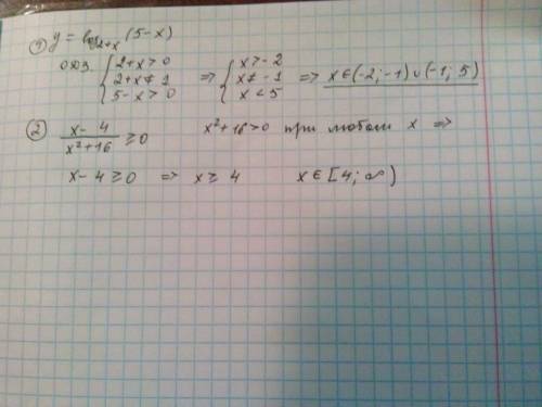 Найдите область определения ф y= log2+x(5-x) неравенство x-4/x^2+16 больше или равно 0