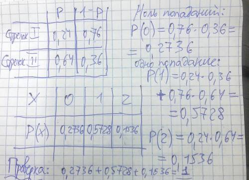 Ещё одна на теорию два стрелка стреляют по одной мишени, делая независимо друг от друга по одному вы