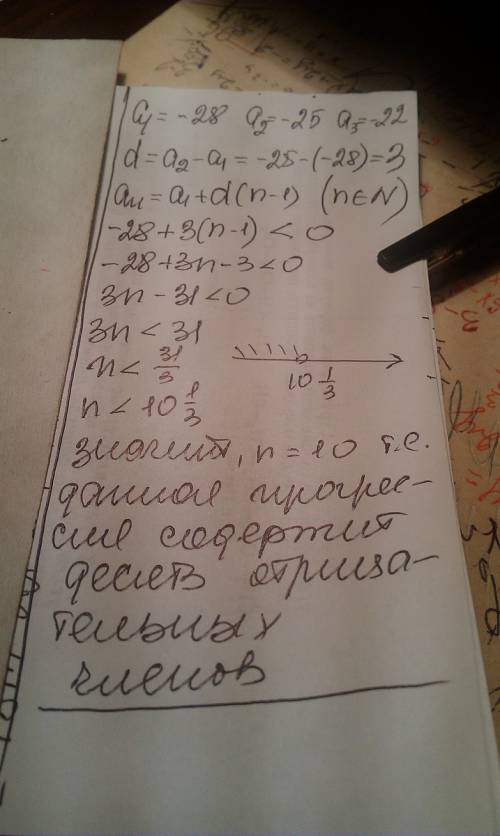 Скільки відємних містить арифметична прогресія -28; -25; -22; як це розвязати ?