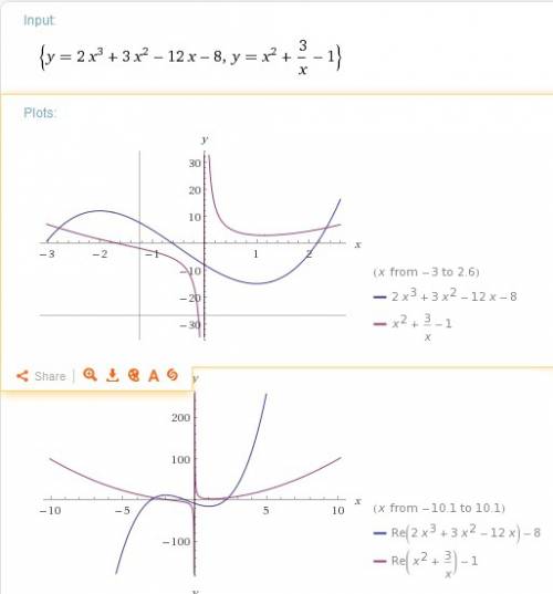 Нужно решить и построить график: y=2x^3+3x^2-12x-8., y=x^2+3/x-1