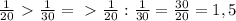 \frac{1}{20} \ \textgreater \ \frac{1}{30} =\ \textgreater \ \frac{1}{20} : \frac{1}{30} = \frac{30}{20} =1,5