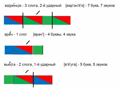 Варенье, врач, вьюга-указать количество звуков, букв, составь схему слов