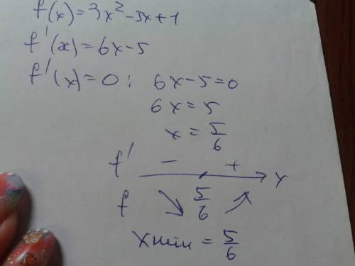 F(x)=3x^2-5x+1 надо найти критические точки