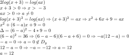 2log(x+3)=log(ax) \\ &#10;x+3\ \textgreater \ 0 \Rightarrow x\ \textgreater \ -3 \\ &#10;ax\ \textgreater \ 0 \Rightarrow a \neq 0 \\ &#10;log(x+3)^2=log(ax) \Rightarrow (x+3)^2=ax \Rightarrow x^2+6x+9=ax \\ &#10;x^2+(6-a)x+9=0 \\ &#10;\Delta=(6-a)^2-4*9=0 \\ &#10;(6-a)^2=36 \Rightarrow (6-a-6)(6-a+6)=0 \Rightarrow -a(12-a)=0 \\ &#10;-a=0 \Rightarrow a=0 \not\in D_{y} \\ &#10;12-a=0 \Rightarrow -a=-12 \Rightarrow a=12 \\ &#10;a=12