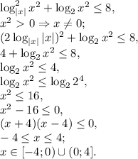 \log^2_{|x|} x^2 + \log_2 x^2 \leq 8, \\ x^2\ \textgreater \ 0 \Rightarrow x\neq 0; \\ (2\log_{|x|}|x|)^2 + \log_2 x^2 \leq 8, \\ 4 + \log_2 x^2 \leq 8, \\ \log_2 x^2 \leq 4, \\ \log_2 x^2 \leq \log_2 2^4, \\ x^2 \leq 16, \\ x^2-16 \leq 0, \\ (x+4)(x-4) \leq 0, \\ -4 \leq x \leq 4; \\ x\in[-4;0)\cup(0;4].