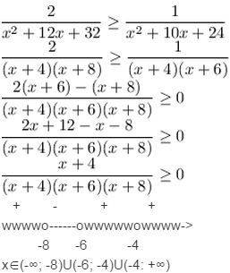 Решите подробно : 2/(x^2+12x+32)> =1/(x^2+10x+24)