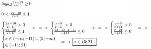 Объясните, как найти множество решений неравенства: log0.2((2x - 10)/(x + 11)) > = 0