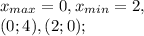 x_{max}=0, x_{min}=2, \\ (0;4), (2;0);