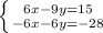 \left \{ {{6x-9y=15} \atop {-6x-6y=-28}} \right.