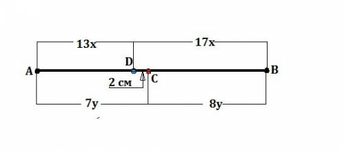 Отрезок ab разделен точкой c в отношении 7: 8, а точкой d- 13: 17. растояние между d и с = 2 см. ab-