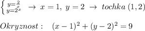 \left \{ {{y=\frac{2}{x}} \atop {y=2^{x}}} \right. \; \to \; x=1,\; y=2\; \to \; tochka\; (1,2)\\\\Okryznost:\; \; \; (x-1)^2+(y-2)^2=9