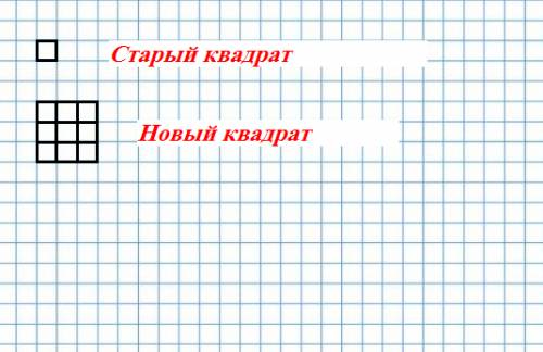 Периметр квадрата 2 см из девяти таких квадратов сложи ещё квадра .сделан чертёж и найди периметр но