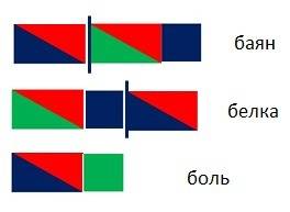 Боян,белка,боль, укозать количество звуков, букв,составь схему слов